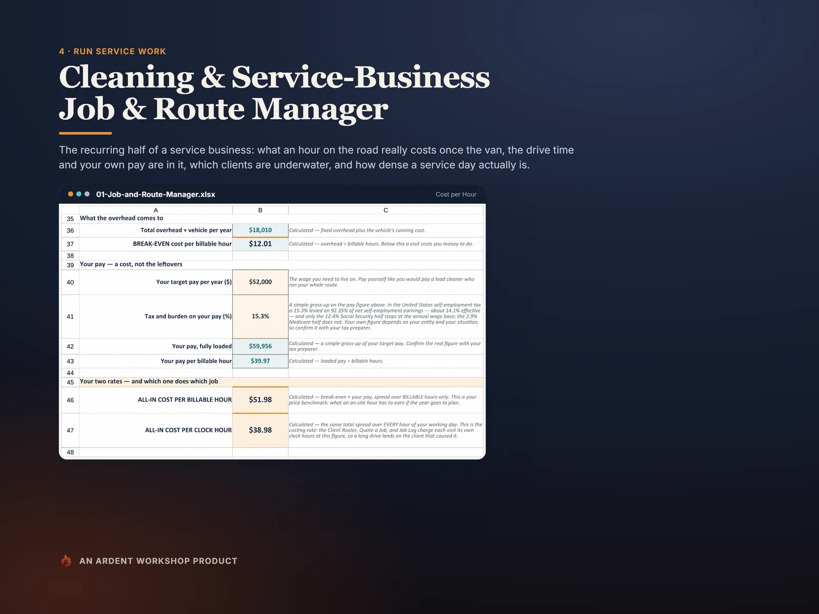 Cleaning & Service-Business Job & Route Manager — the Cost per Hour tab, showing cost per billable hour and cost per clock hour