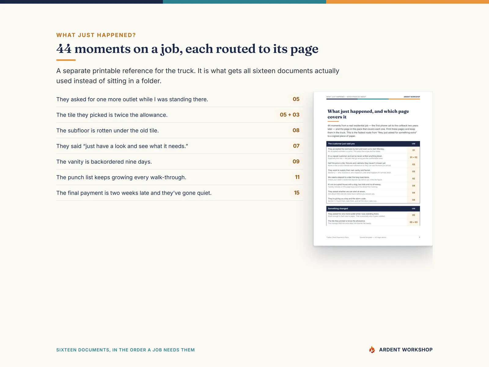 What Just Happened — 44 real-world moments on a job, each routed to the page that covers it