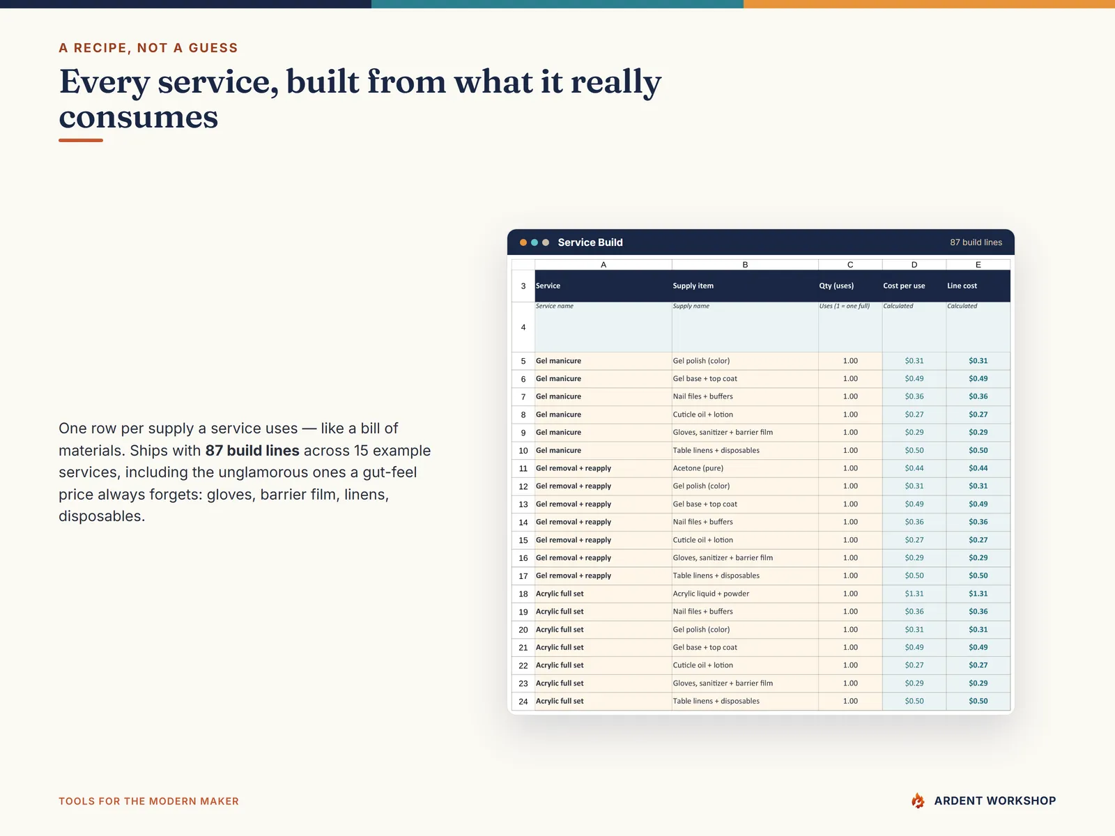 Service Build tab listing every supply each service consumes, like a bill of materials