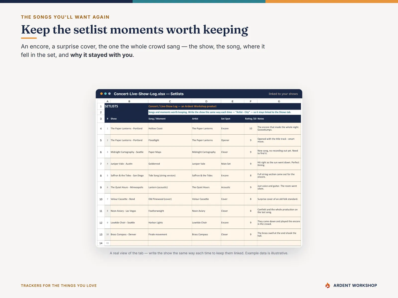Concert & Live-Show Log Setlists tab — the songs and moments worth keeping from each show