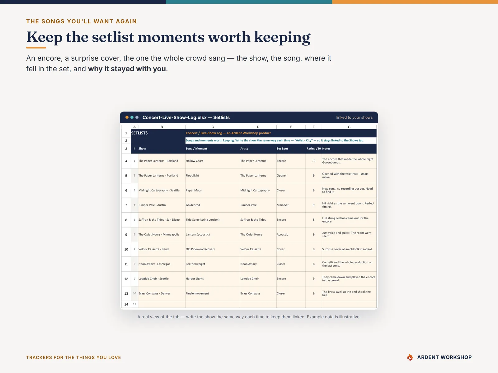 Concert & Live-Show Log Setlists tab — the songs and moments worth keeping from each show