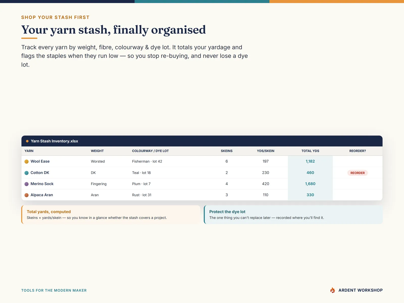 The Knitter's & Crocheter's Workbook — the yarn stash inventory with a low-stock flag