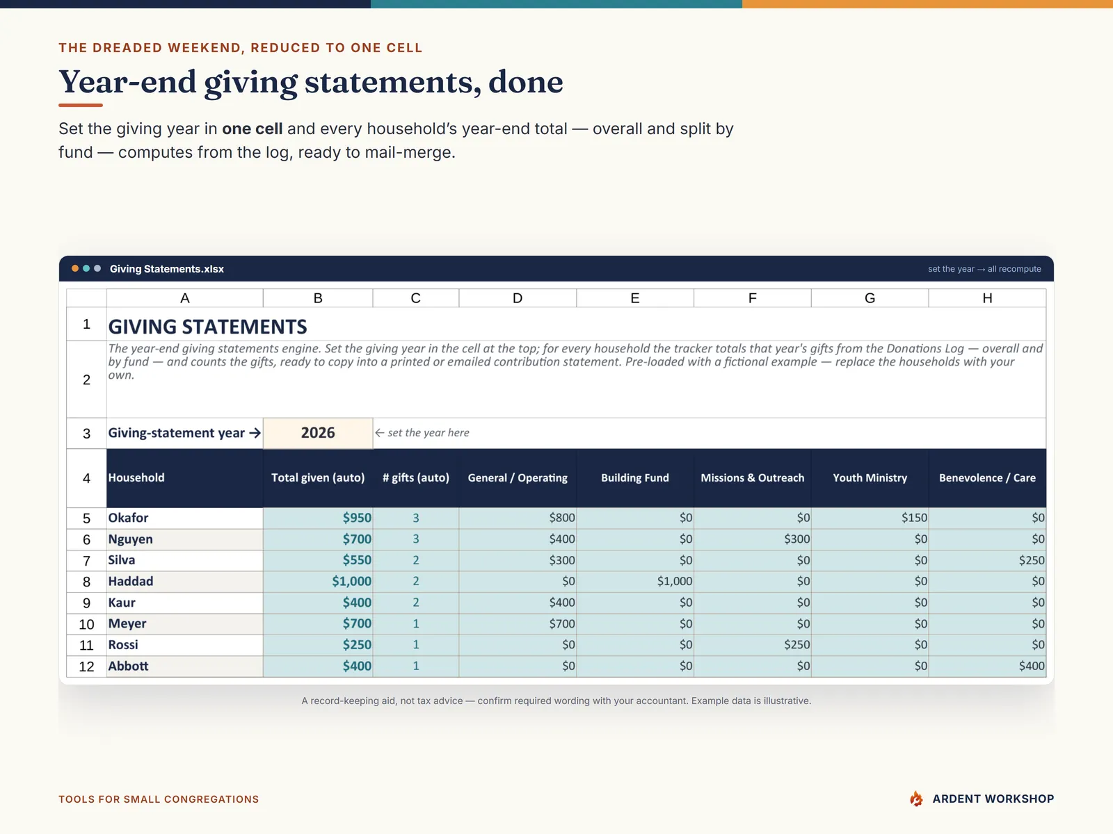 The Giving Statements tab — set one year cell and every household's year-end total and split by fund computes itself