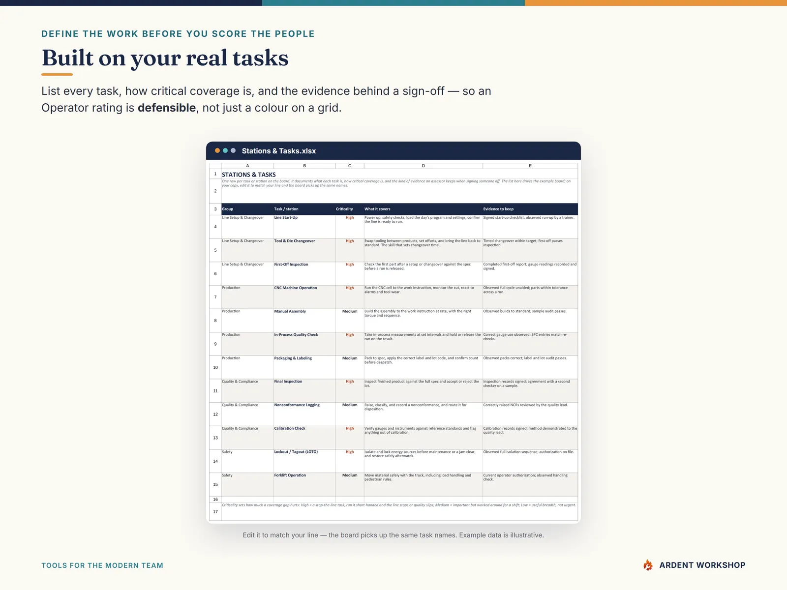 Training & ILUO Skills Matrix — the stations and tasks reference with criticality and sign-off evidence