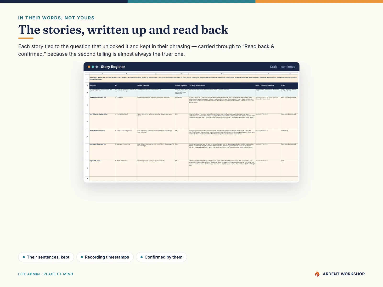 Life-Story Keepsake Journal — the Story Register holding each story in their own words, read back and confirmed
