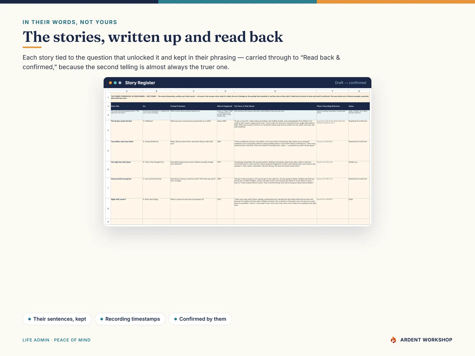 Life-Story Keepsake Journal — the Story Register holding each story in their own words, read back and confirmed
