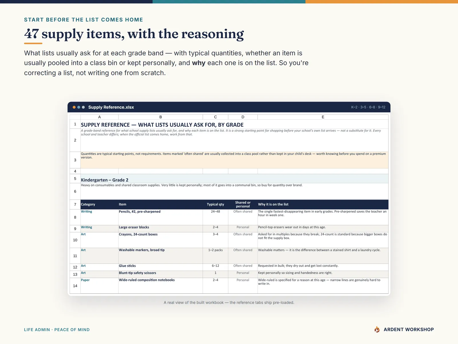 Back-to-School Family Organizer — the Supply Reference tab, 47 items across four grade bands with why each is on the list