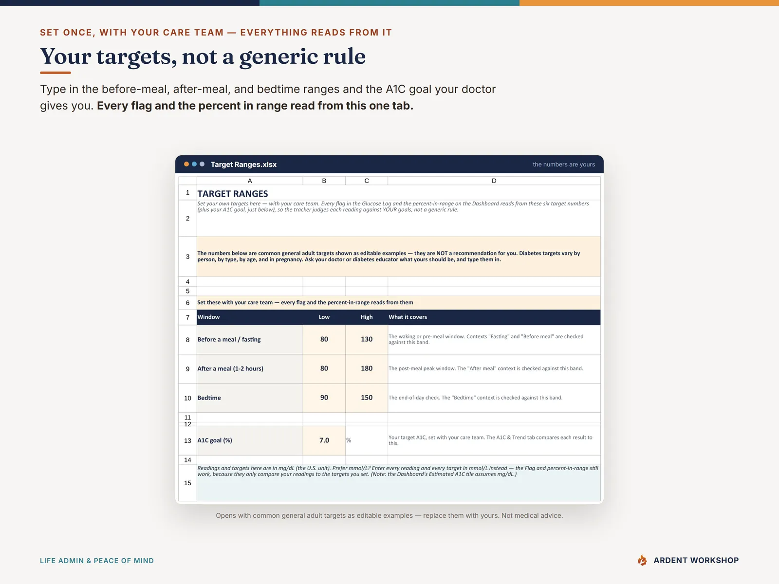 Blood-Sugar / Diabetes Log — the Target Ranges tab where you set your own before-meal, after-meal, and bedtime ranges and A1C goal