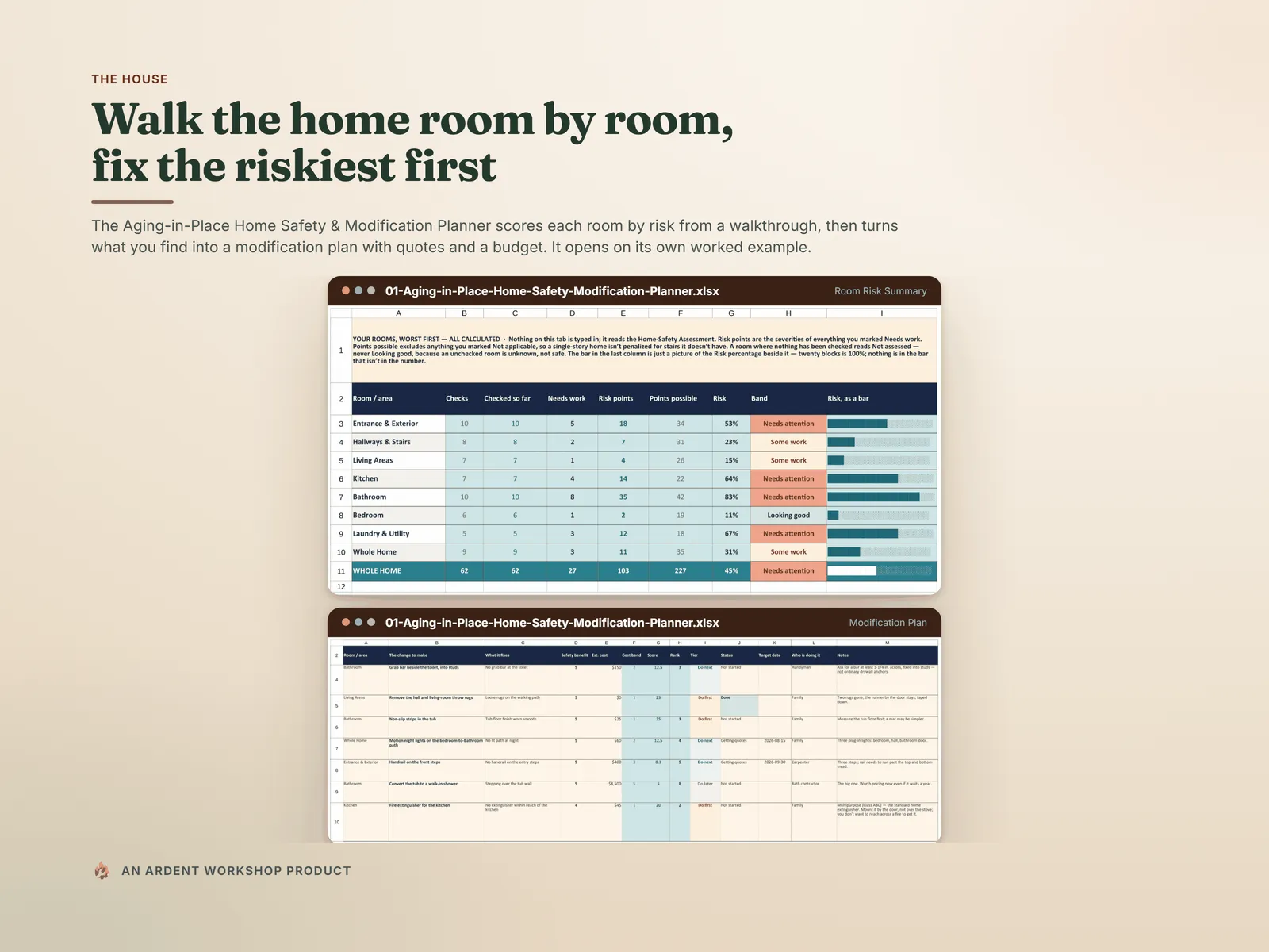 The house — the Aging-in-Place Planner's room risk summary and its modification plan