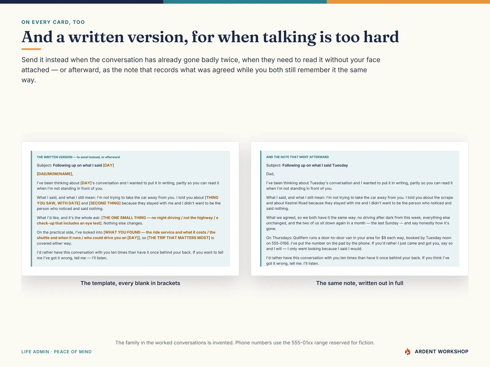 The written version on every card — the template with every blank in brackets, beside the same note written out in full