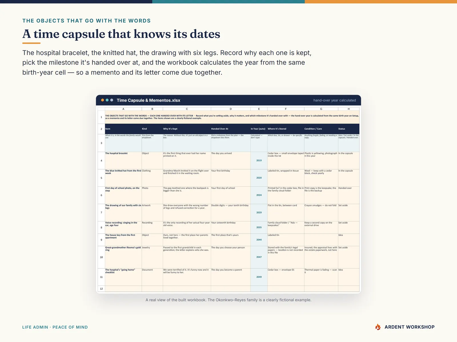 The Time Capsule & Mementos tab, listing each object, why it is kept, and its calculated hand-over year