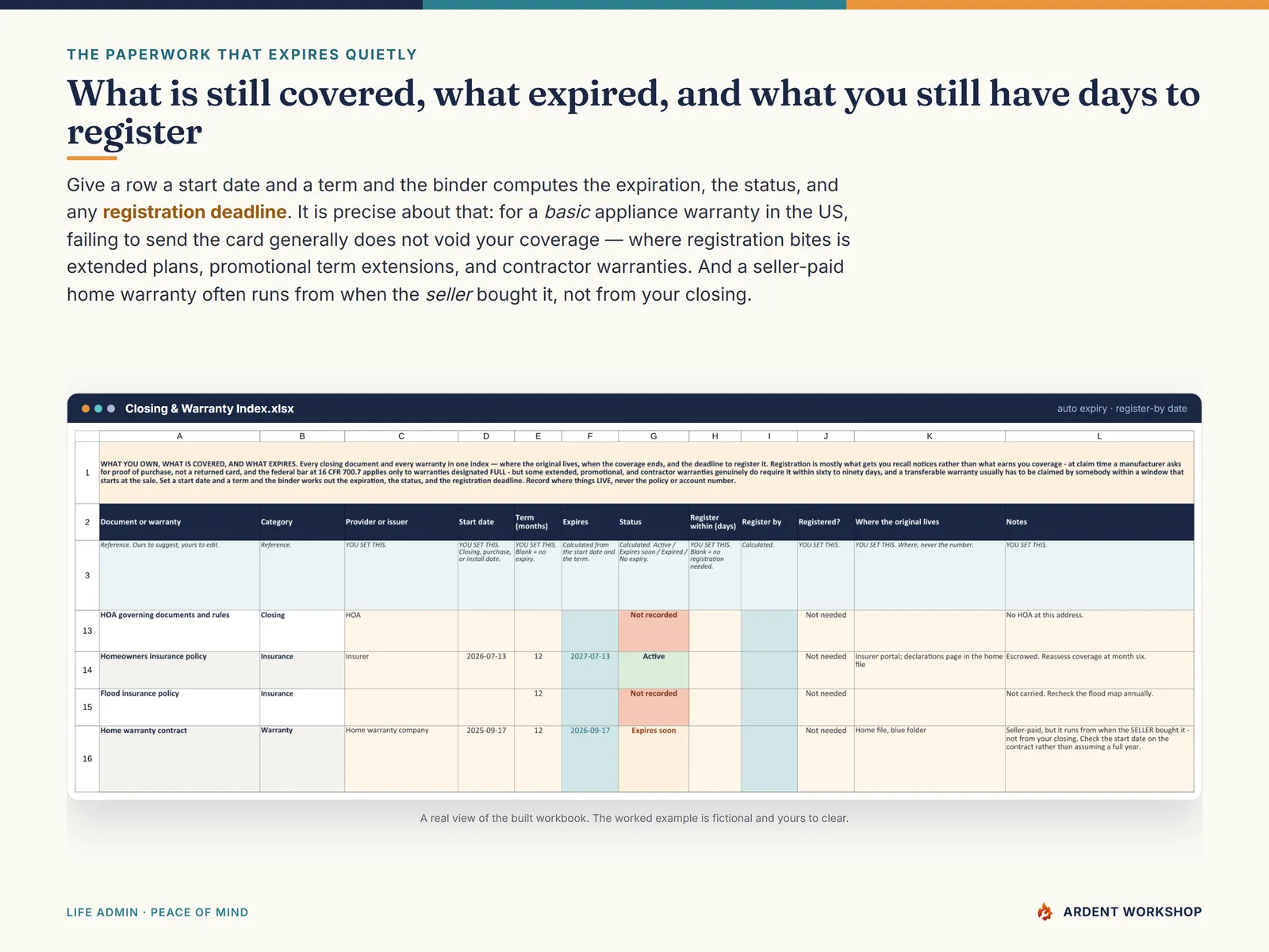 Closing & Warranty Index tab — computed expiration dates, coverage status, and appliance warranty registration deadlines