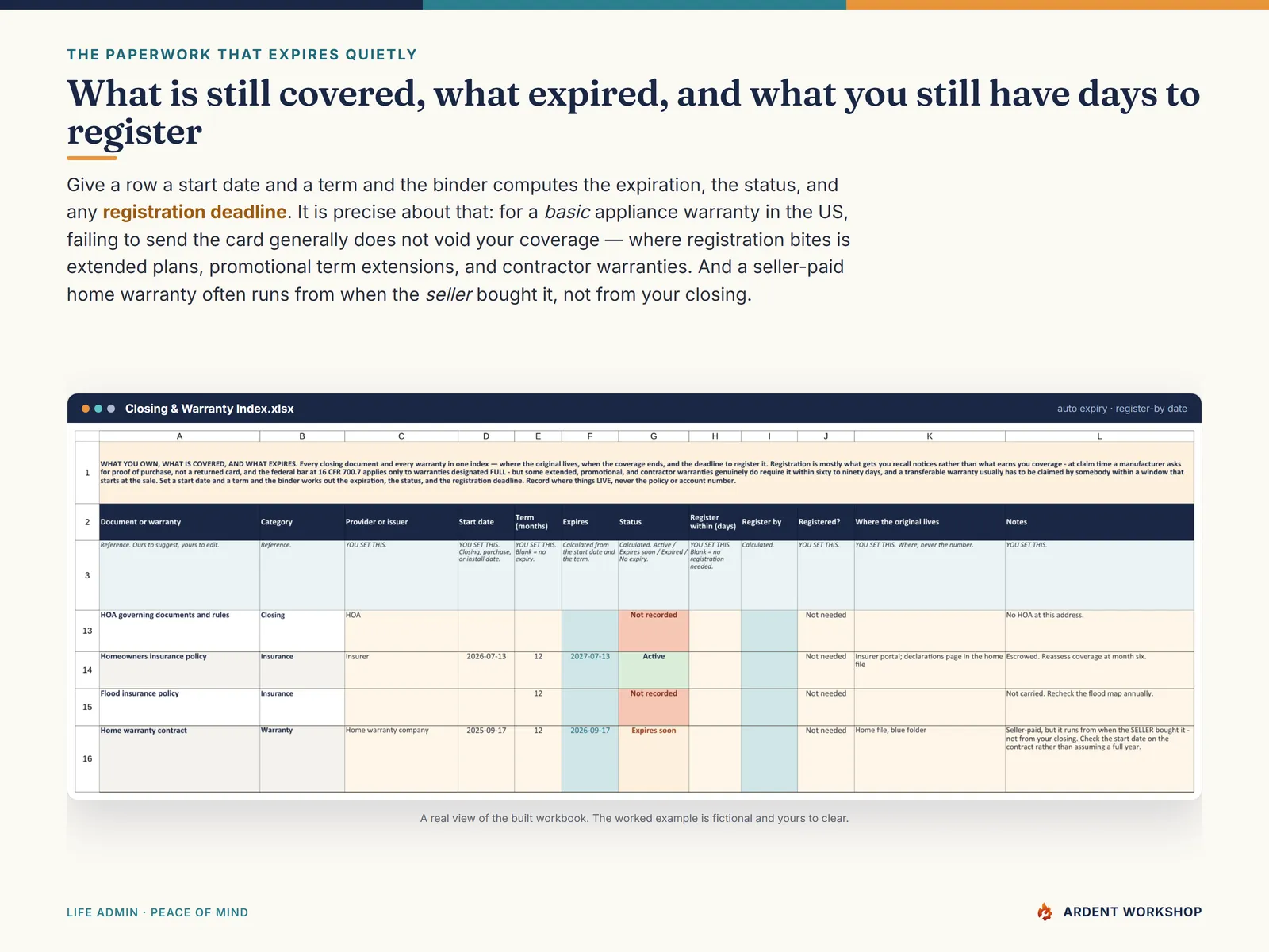 Closing & Warranty Index tab — computed expiration dates, coverage status, and appliance warranty registration deadlines