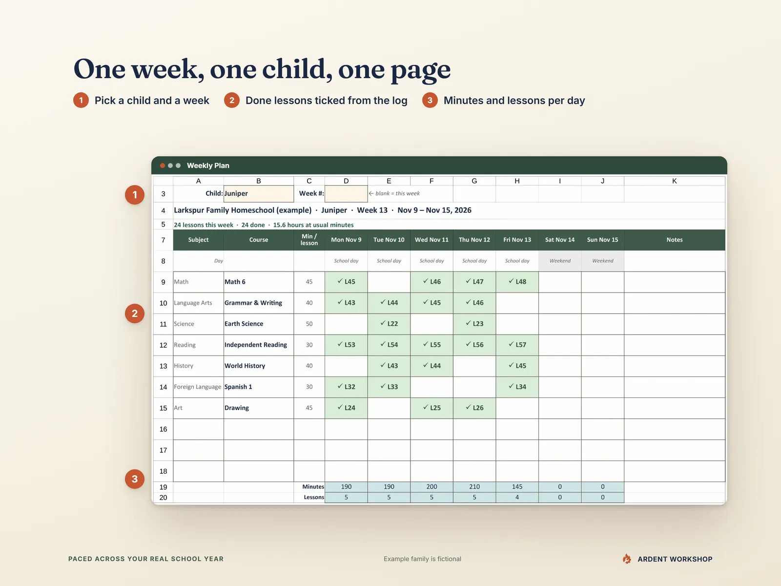 Homeschool Year Planner — the Weekly Plan for one child and one week, with done lessons ticked and minutes per day