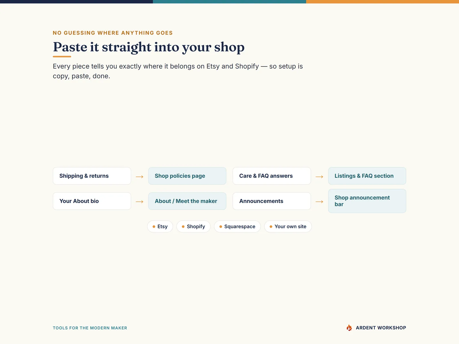 Maker's Shop Policies & FAQ Pack — paste it straight into your Etsy & Shopify shop