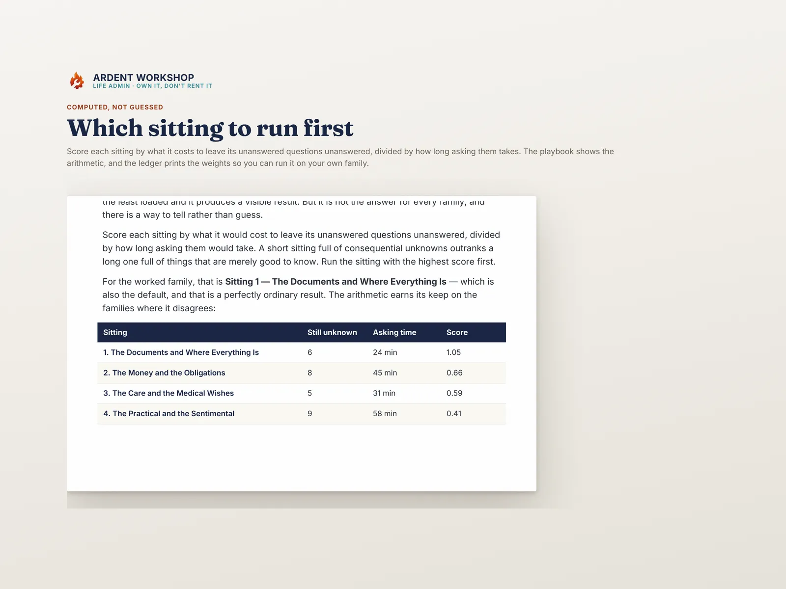 The computed table showing which of the four sittings to run first, scored by consequence per minute of asking