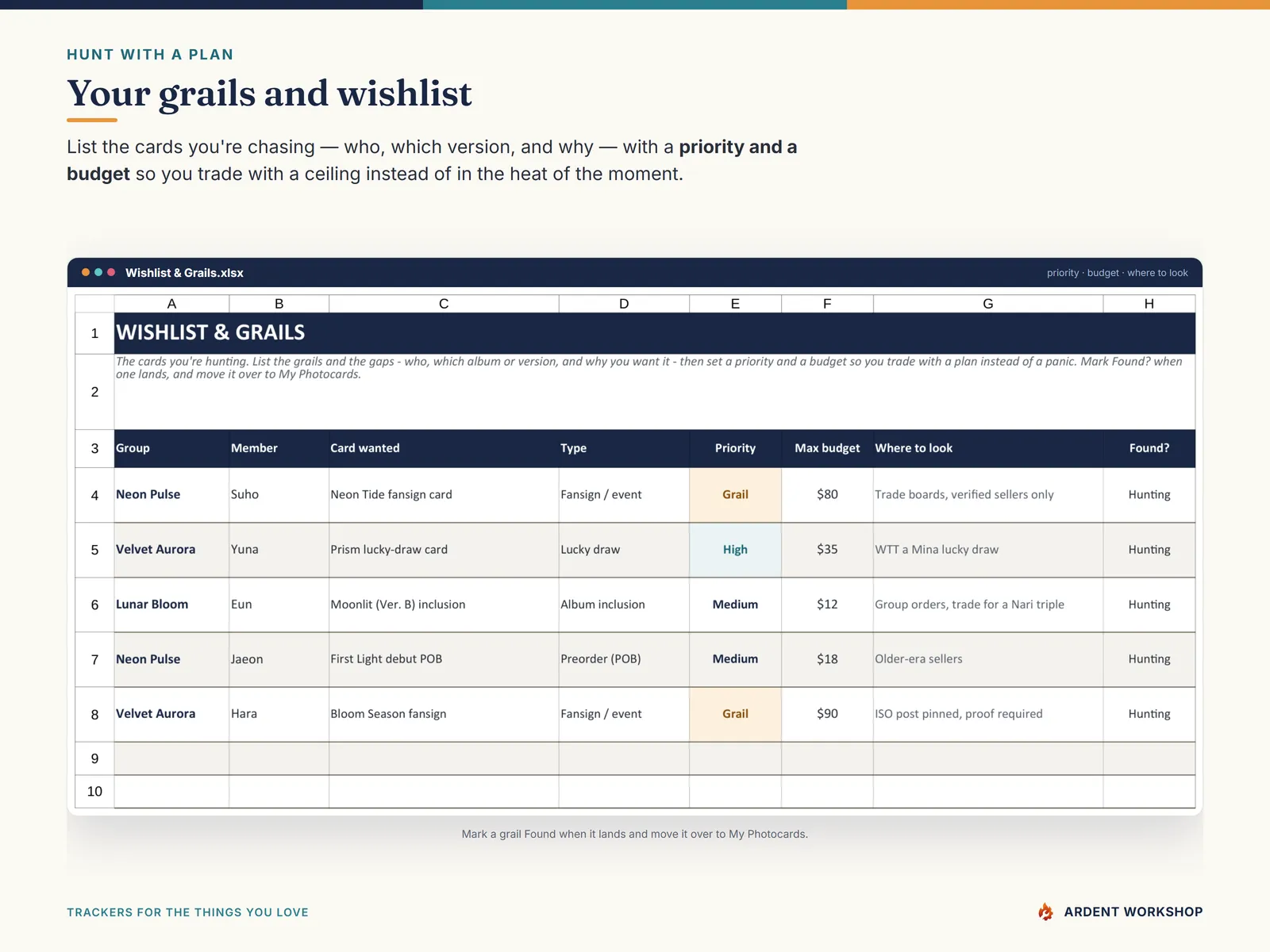 The Wishlist & Grails tab — cards you're hunting with a priority, budget, and where to look