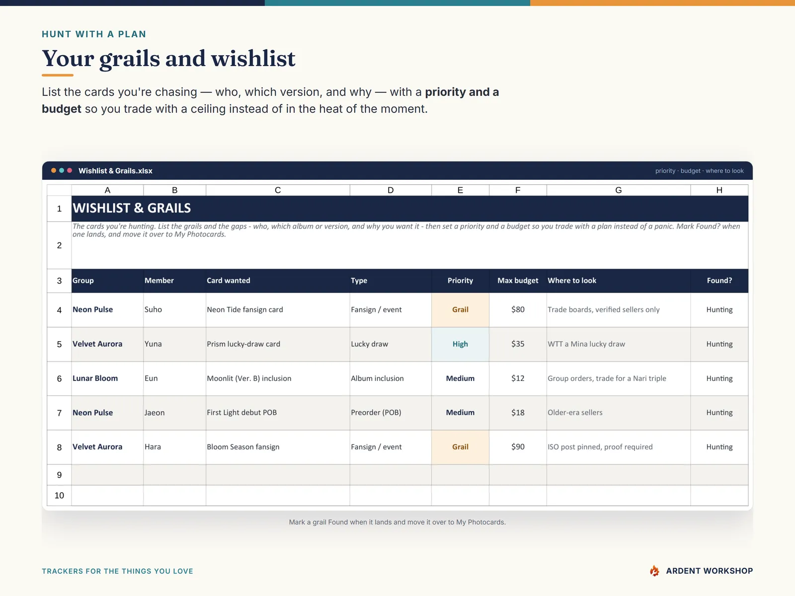 The Wishlist & Grails tab — cards you're hunting with a priority, budget, and where to look