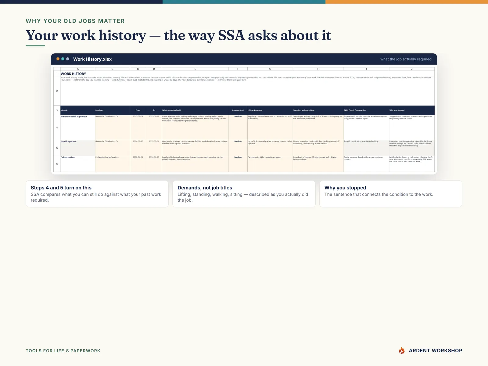 The Work History tab describing past jobs the way SSA asks about them, with lifting, standing and exertion