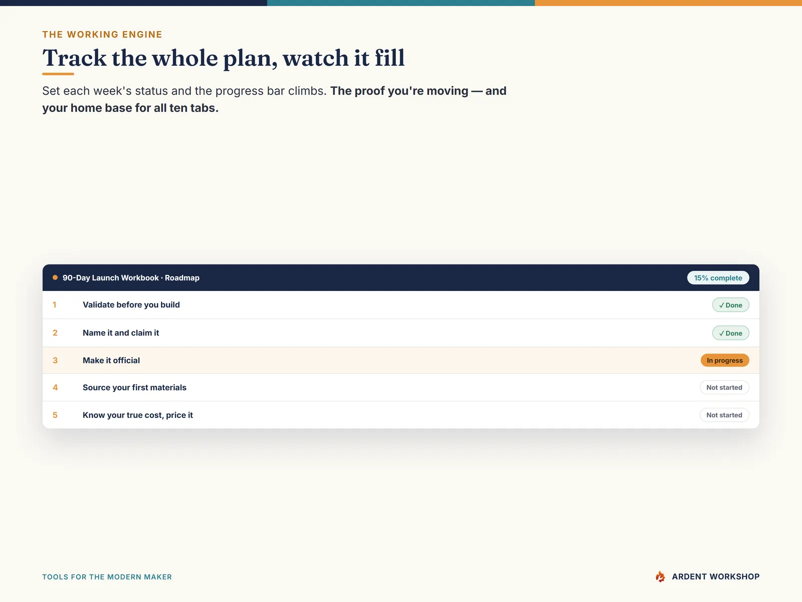 The workbook's 90-Day Roadmap tab with a status dropdown on each of the 13 weeks and an auto-calculated completion progress bar at the top (shown at 15 percent, two weeks done)