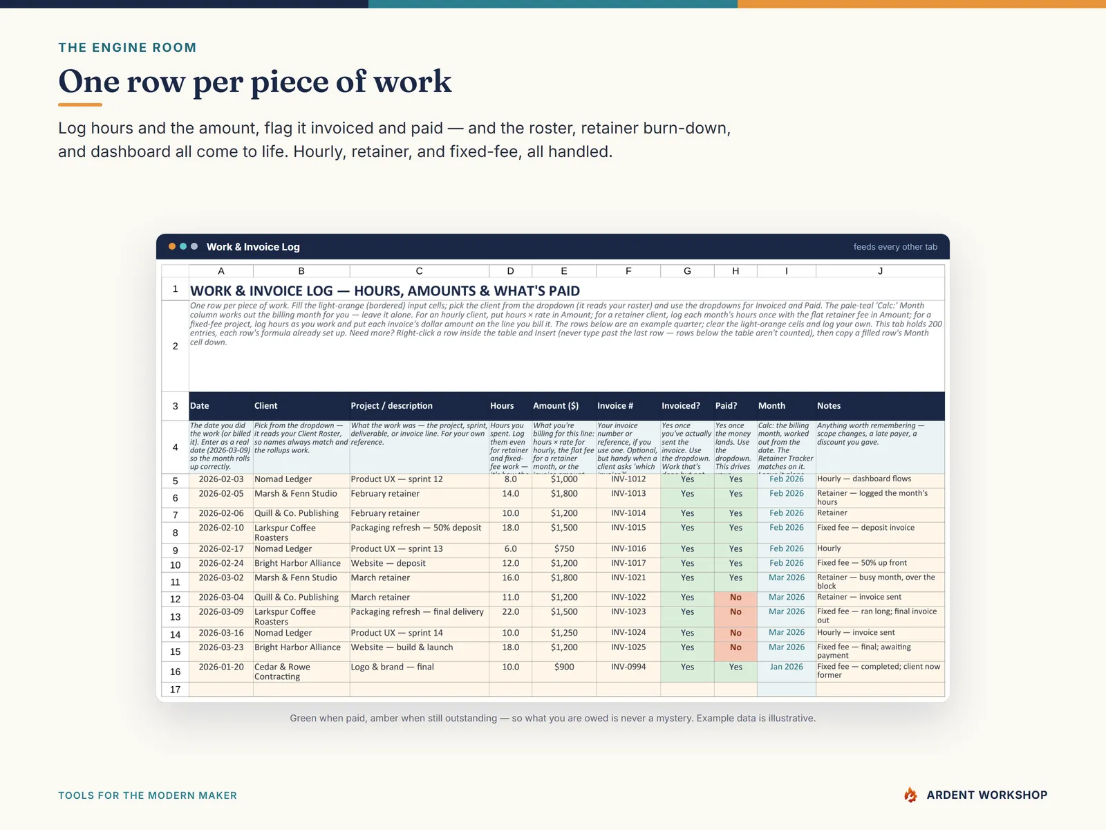 Work & Invoice Log tab — one row per piece of work with hours, amount, and invoiced and paid flags, color-coded