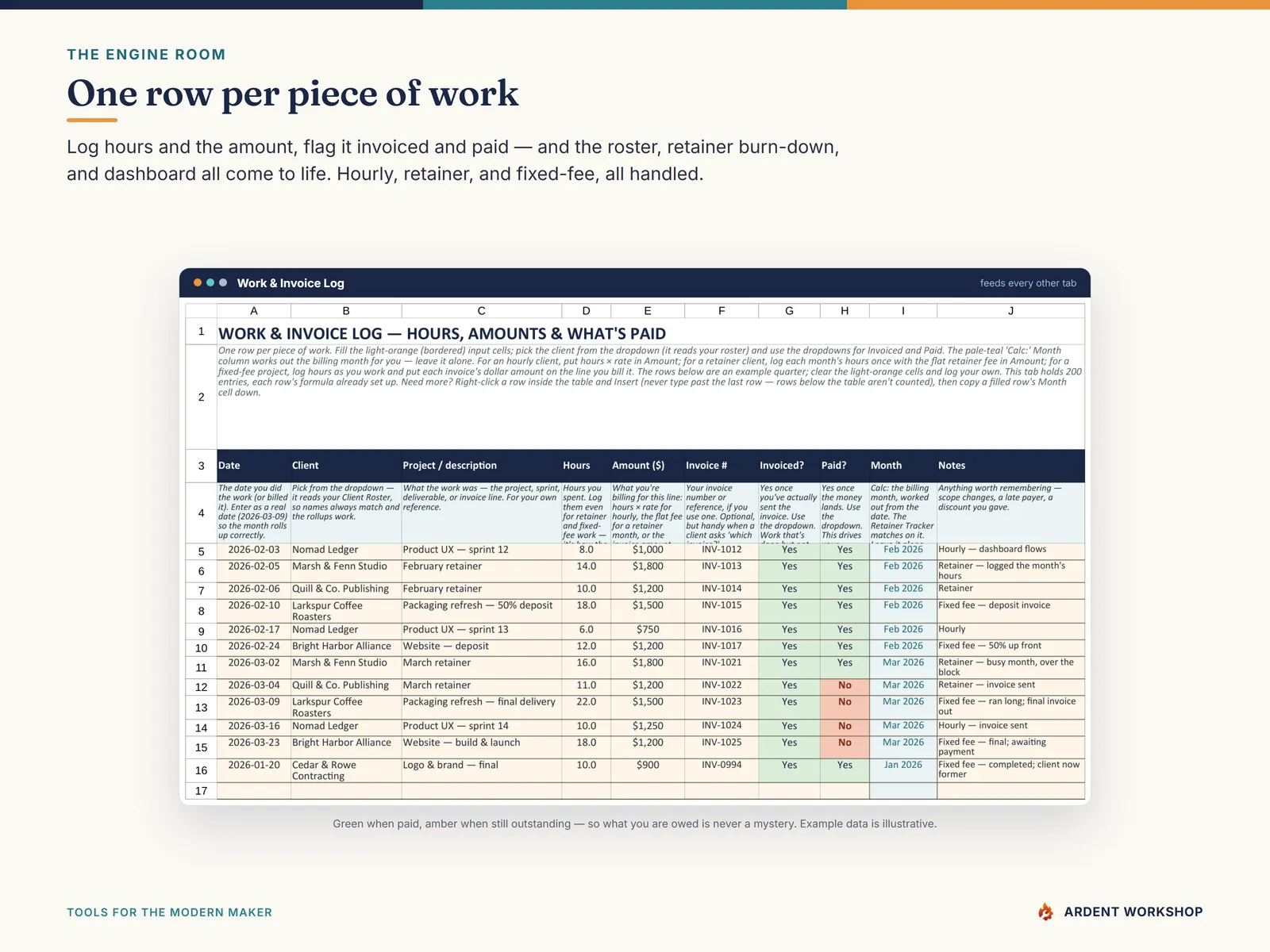 Work & Invoice Log tab — one row per piece of work with hours, amount, and invoiced and paid flags, color-coded
