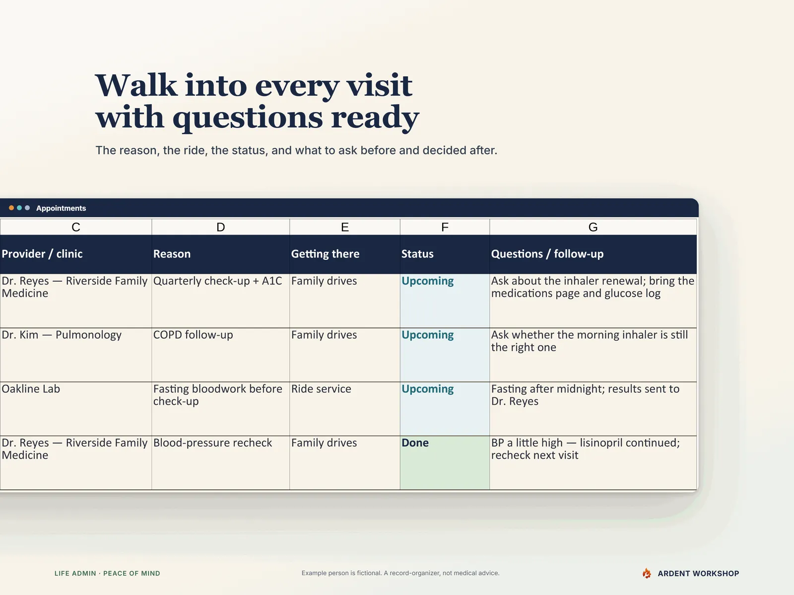Medication & Appointment Tracker — the Appointments tab running large off the left edge: provider, reason, how they'll get there, status, and the questions to ask before and what was decided after