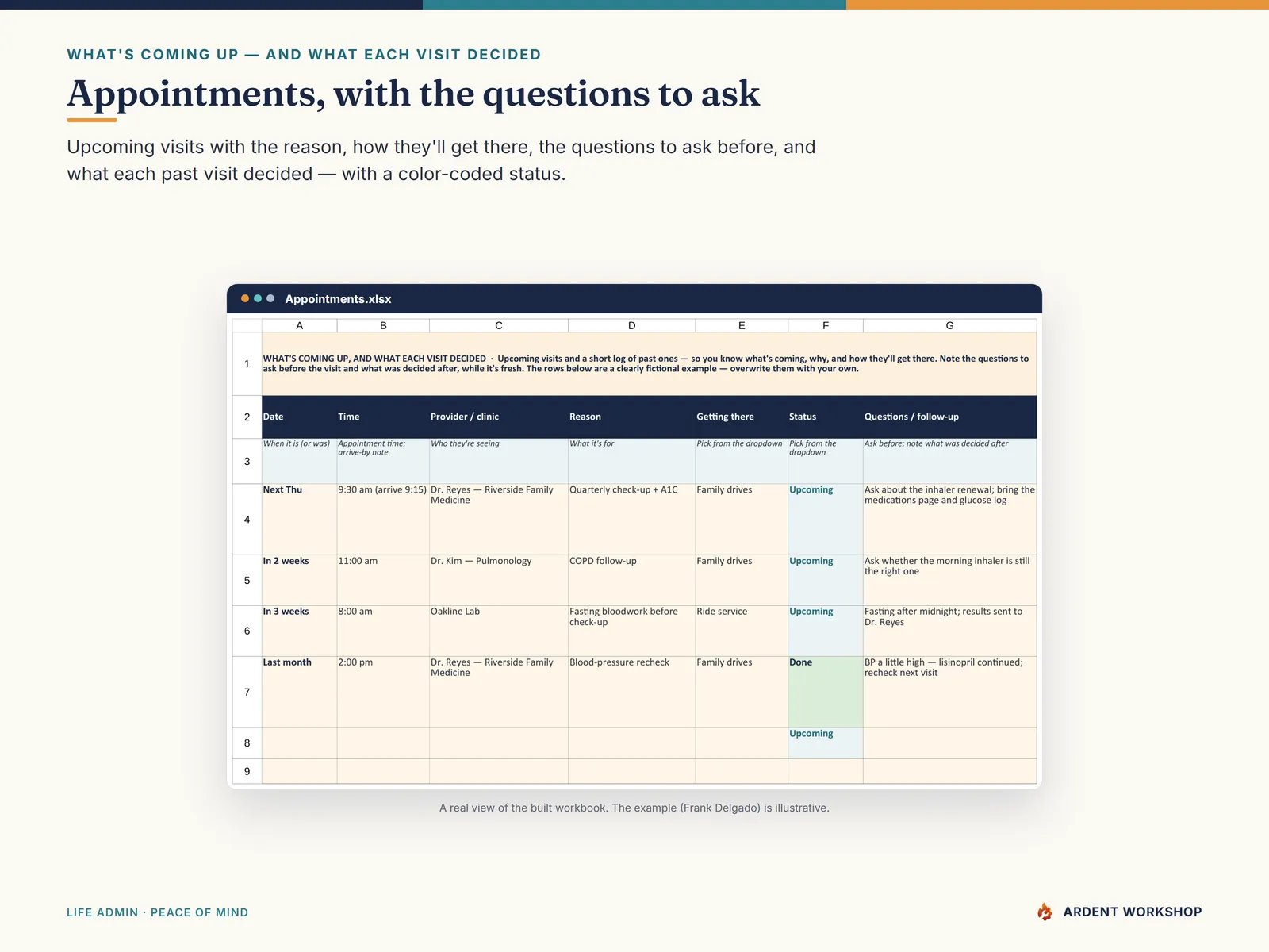 Medication & Appointment Tracker — the Appointments tab with the questions to ask and what each visit decided