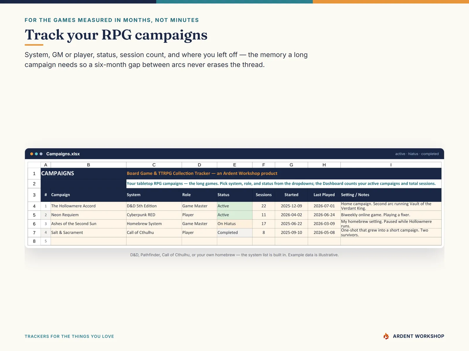 The Campaigns tab tracking tabletop RPG system, GM or player, status, and session count