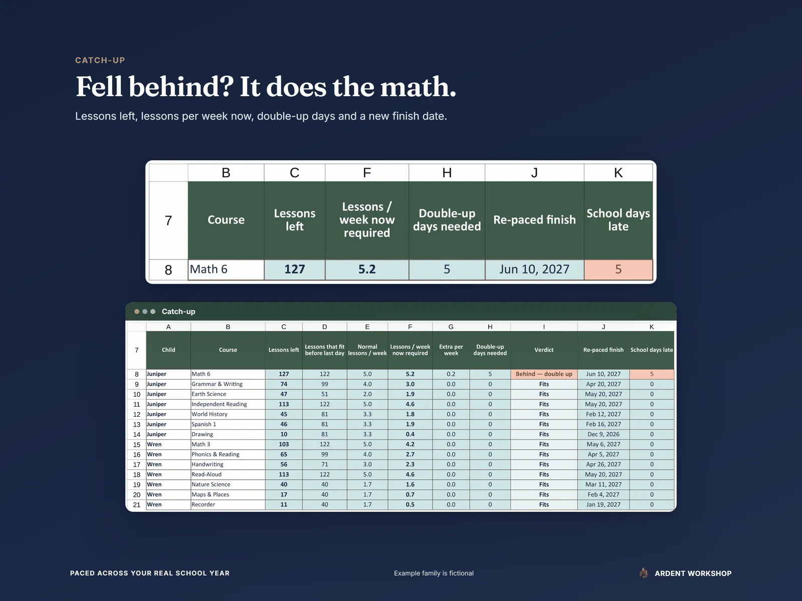 Homeschool Year Planner — the Catch-up tab showing lessons left, lessons that fit, lessons per week now required, double-up days and the re-paced finish