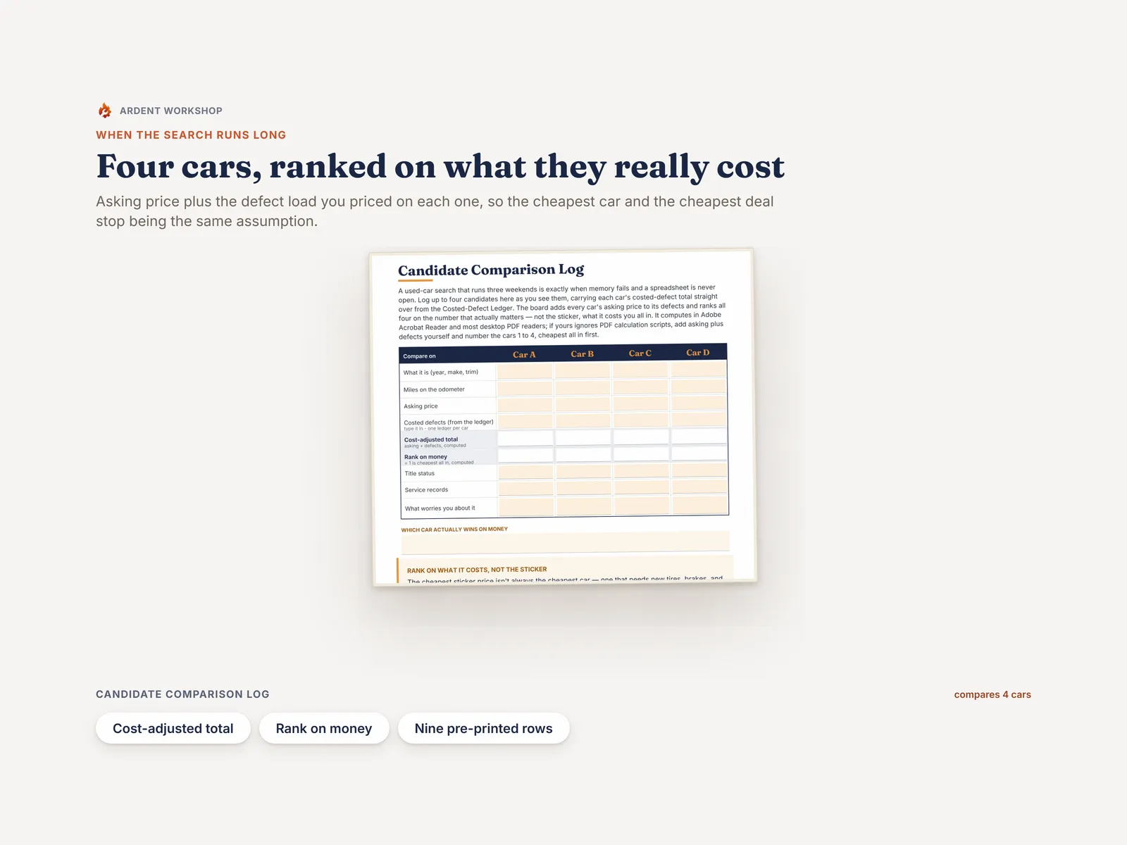 The Candidate Comparison Log — four cars side by side with a cost-adjusted total that ranks them on money