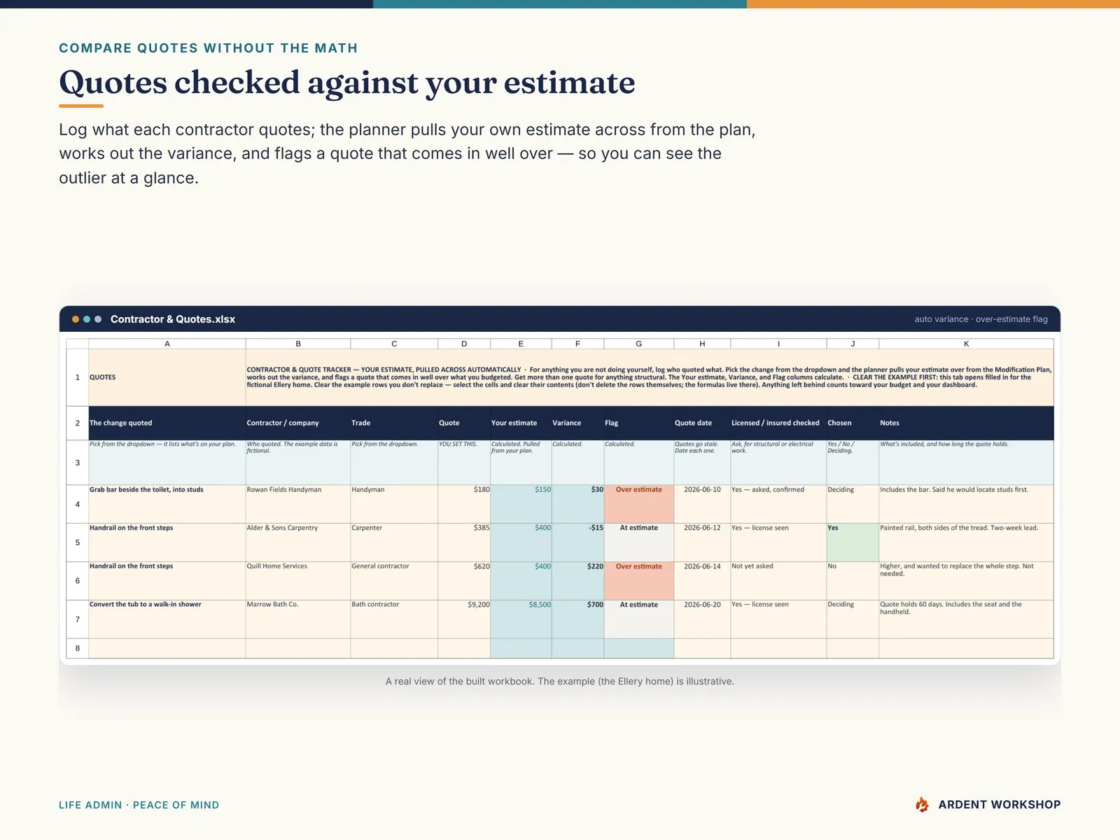 Contractor & Quotes tab — each quote compared against your own estimate, with a flag