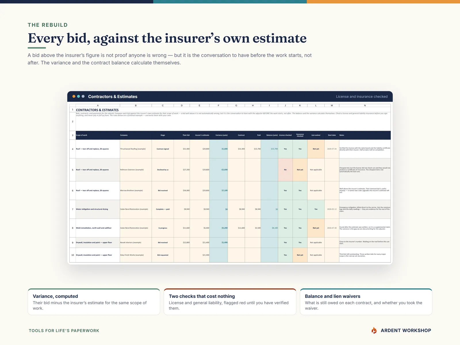 The Contractors & Estimates tab comparing each bid against the insurer's own estimate, with license and insurance checks