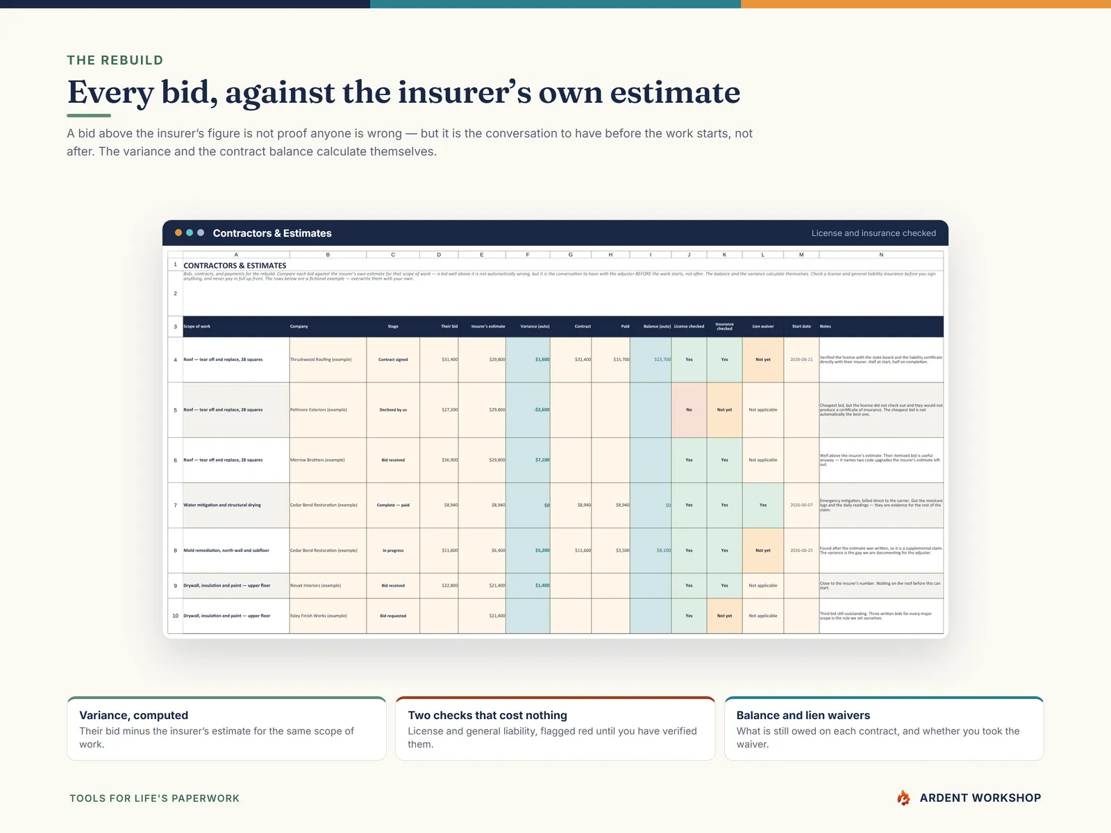 The Contractors & Estimates tab comparing each bid against the insurer's own estimate, with license and insurance checks