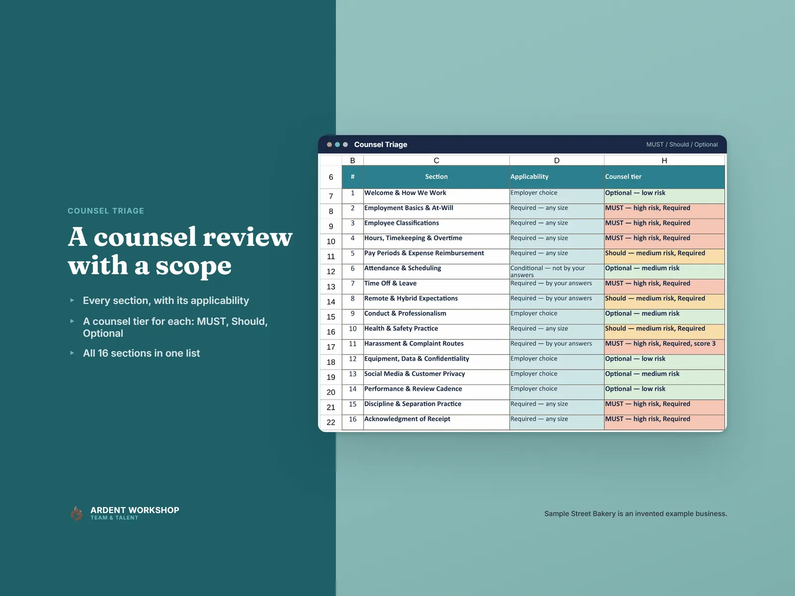 Counsel Triage listing every section with its applicability and its counsel tier, such as MUST, Should or Optional