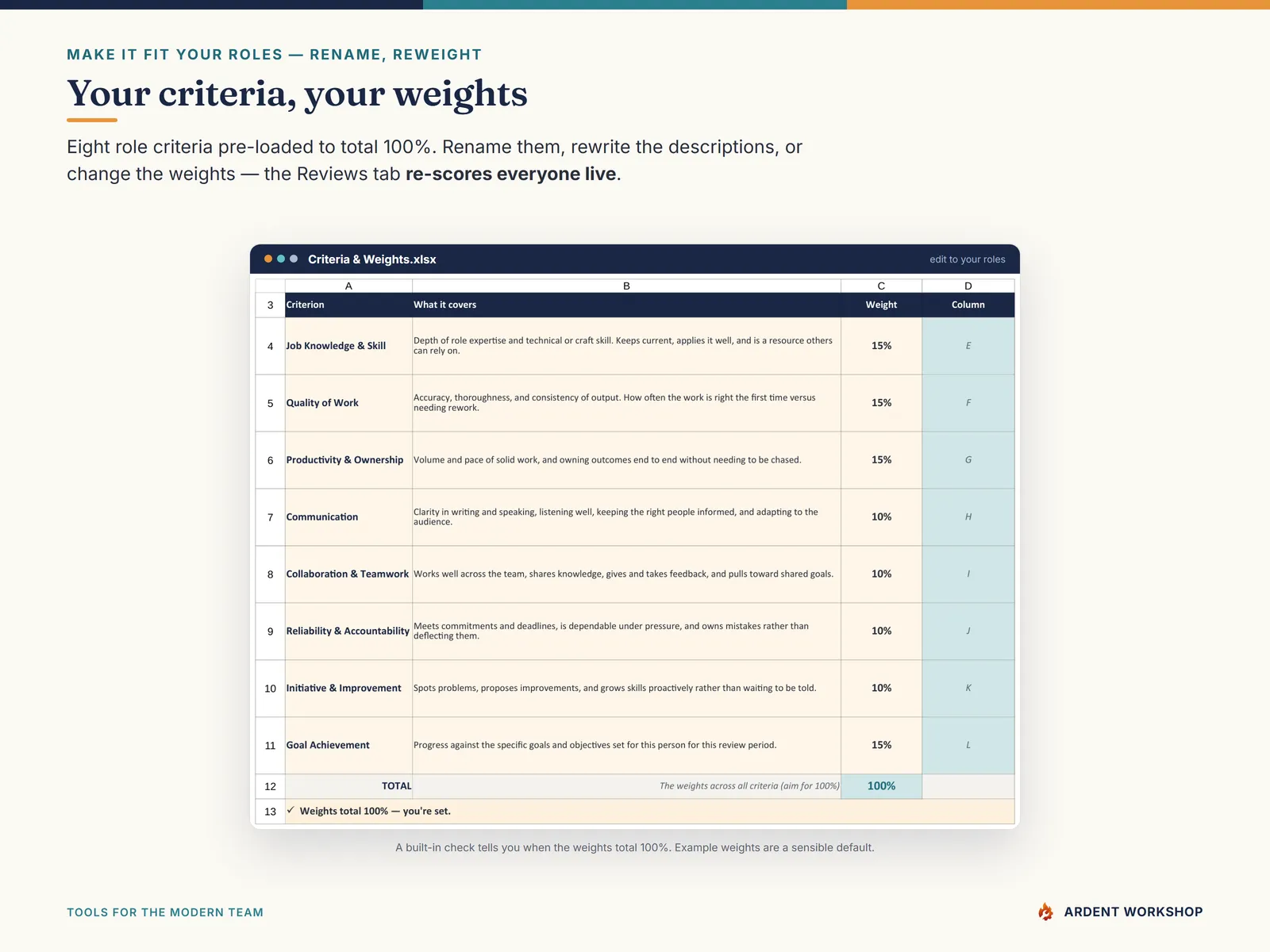 The Criteria & Weights tab — rename the criteria and change the weights to fit your roles