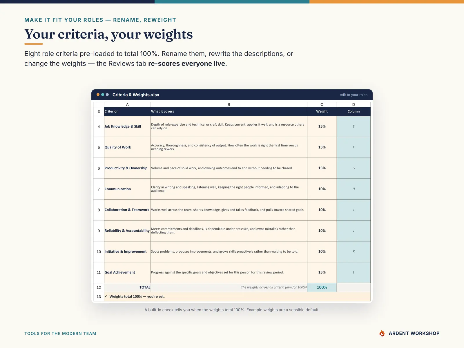 The Criteria & Weights tab — rename the criteria and change the weights to fit your roles