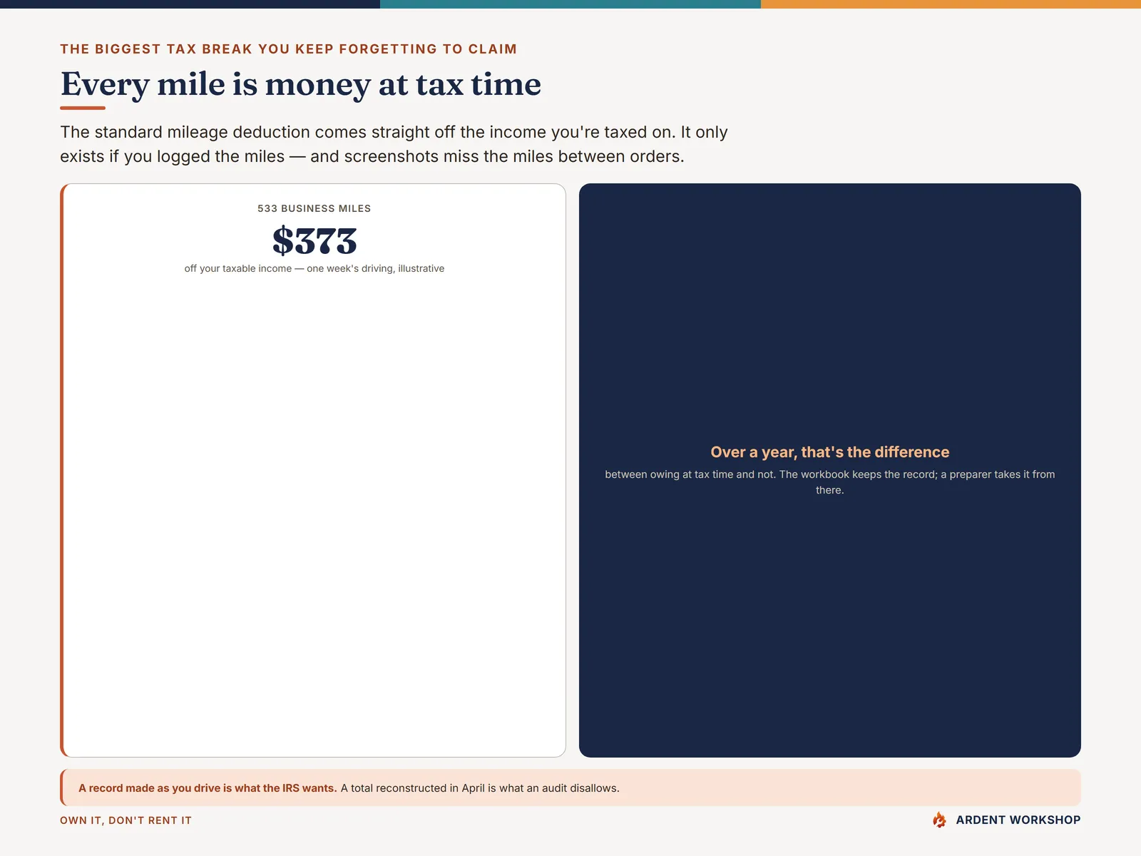 Gig-Driver Earnings & Mileage Workbook — every business mile is money at tax time, no log no deduction