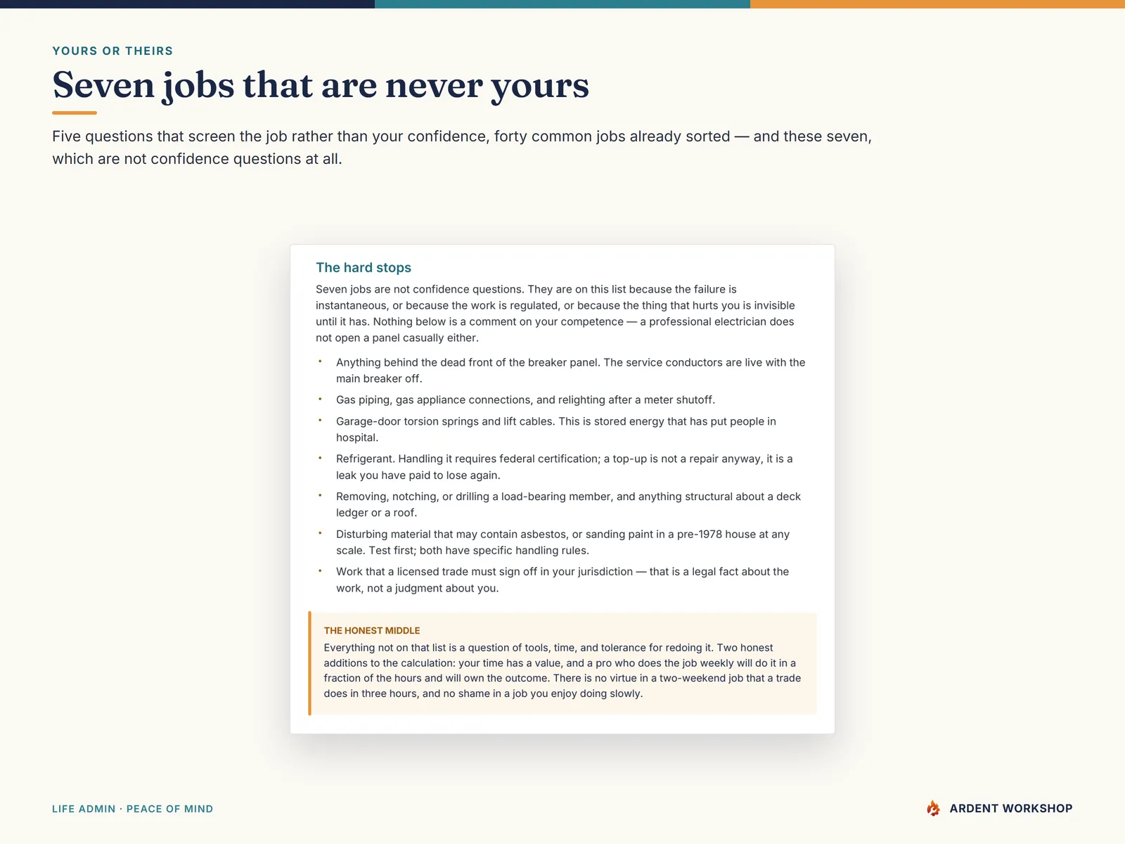 The DIY-or-pro triage table — forty jobs each marked DIY, Either, Pro, or Hard stop, with the screening question each one trips
