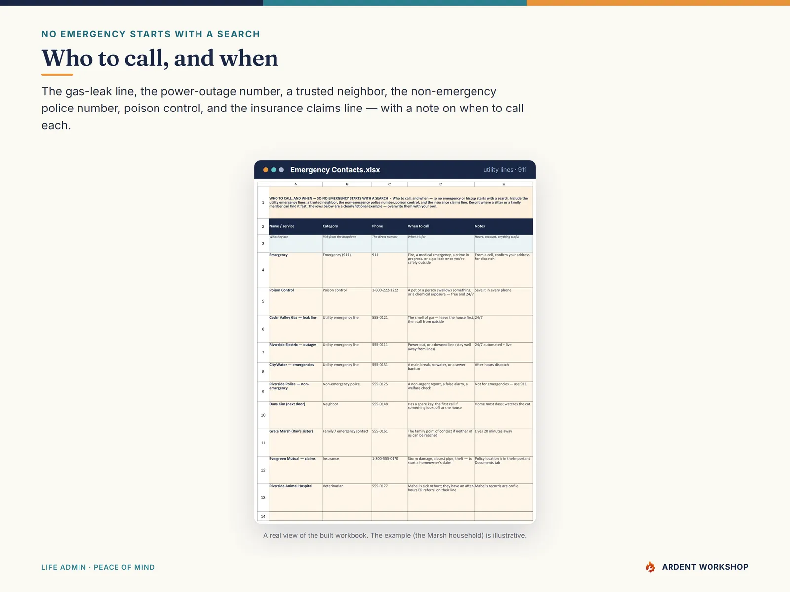 Household Operations Manual — the Emergency Contacts tab for utility emergency lines, a neighbor, poison control, and insurance