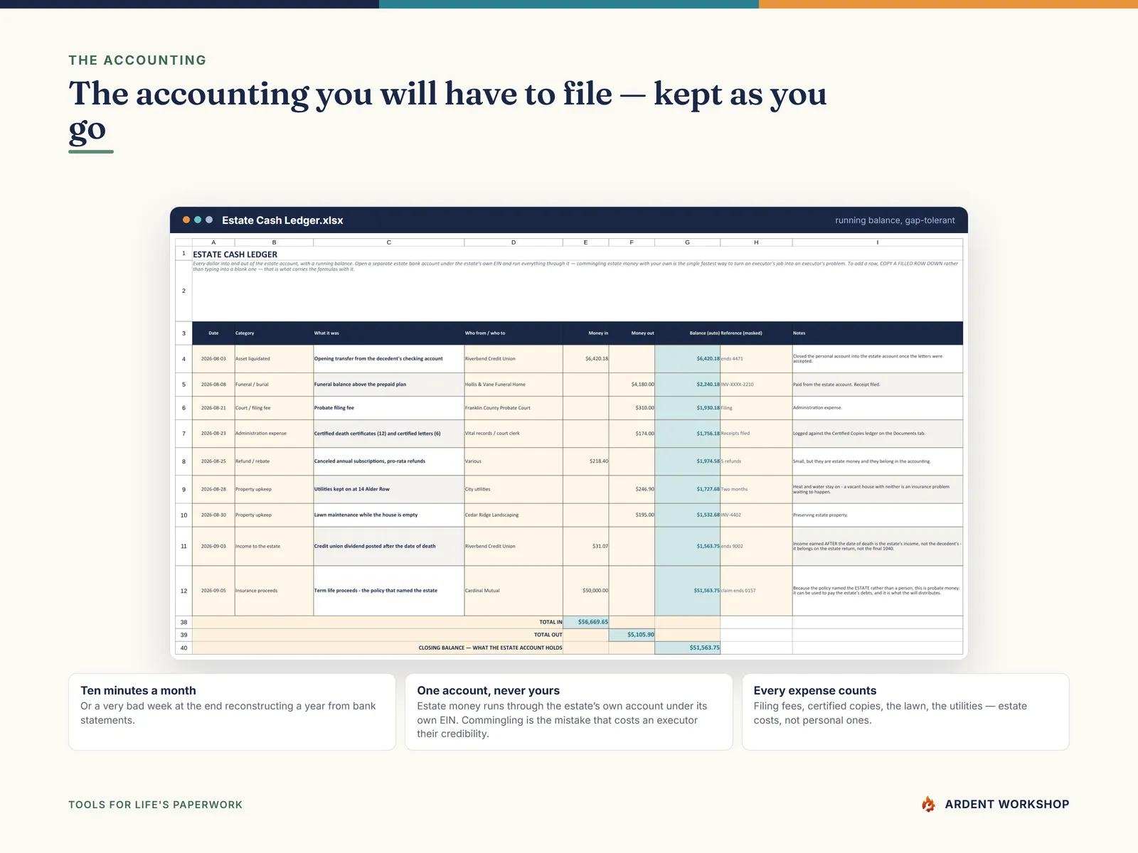 The Estate Cash Ledger tracking every dollar in and out of the estate account with a running balance