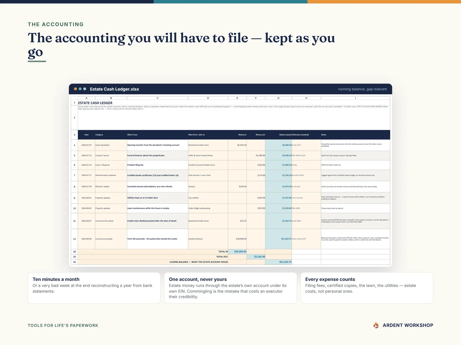 The Estate Cash Ledger tracking every dollar in and out of the estate account with a running balance
