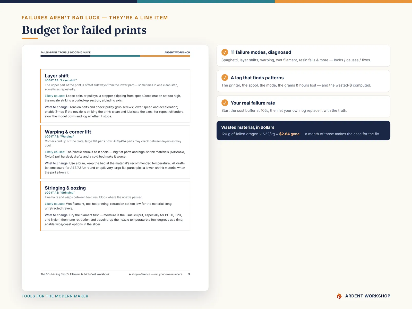 3D-Printing Shop's Filament & Print-Cost Workbook — the failed-print log & troubleshooting guide