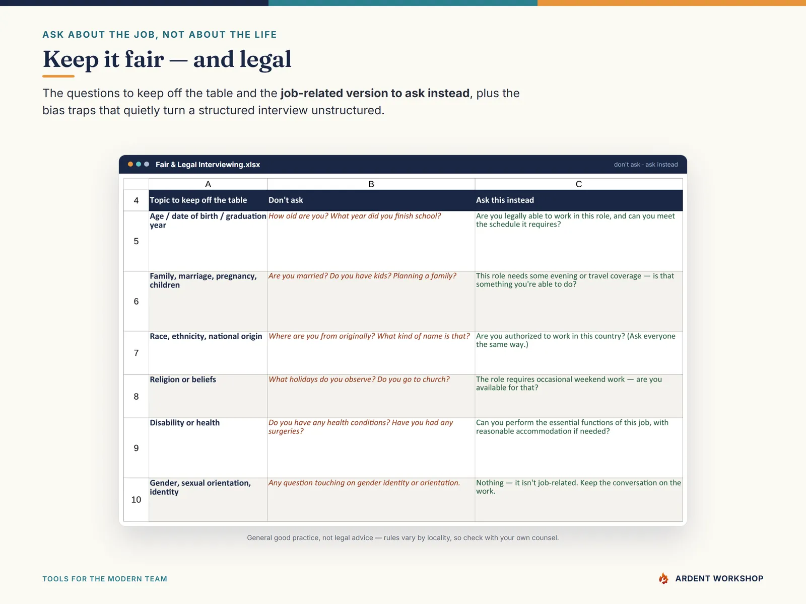 Fair & Legal Interviewing — questions to keep off the table and the job-related version to ask instead