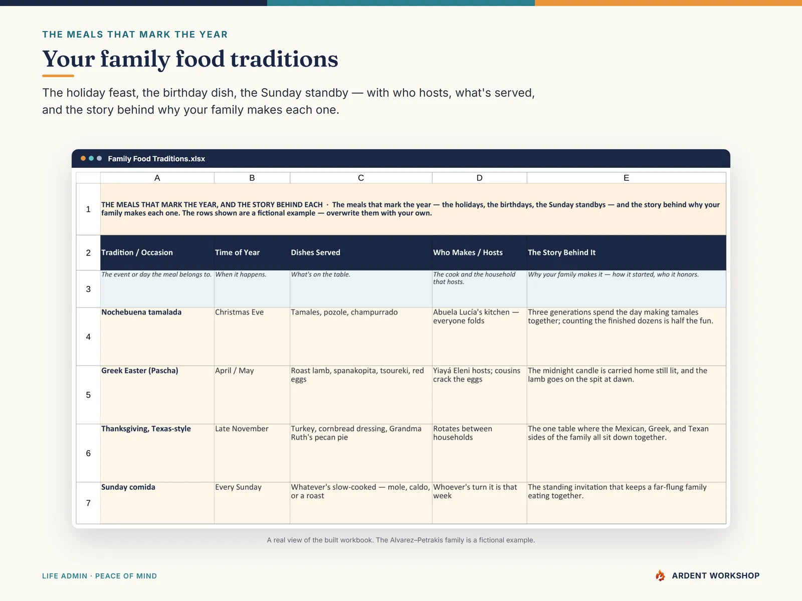 Family Recipe Keepsake Binder — the Family Food Traditions tab, the meals that mark the year and the story behind each