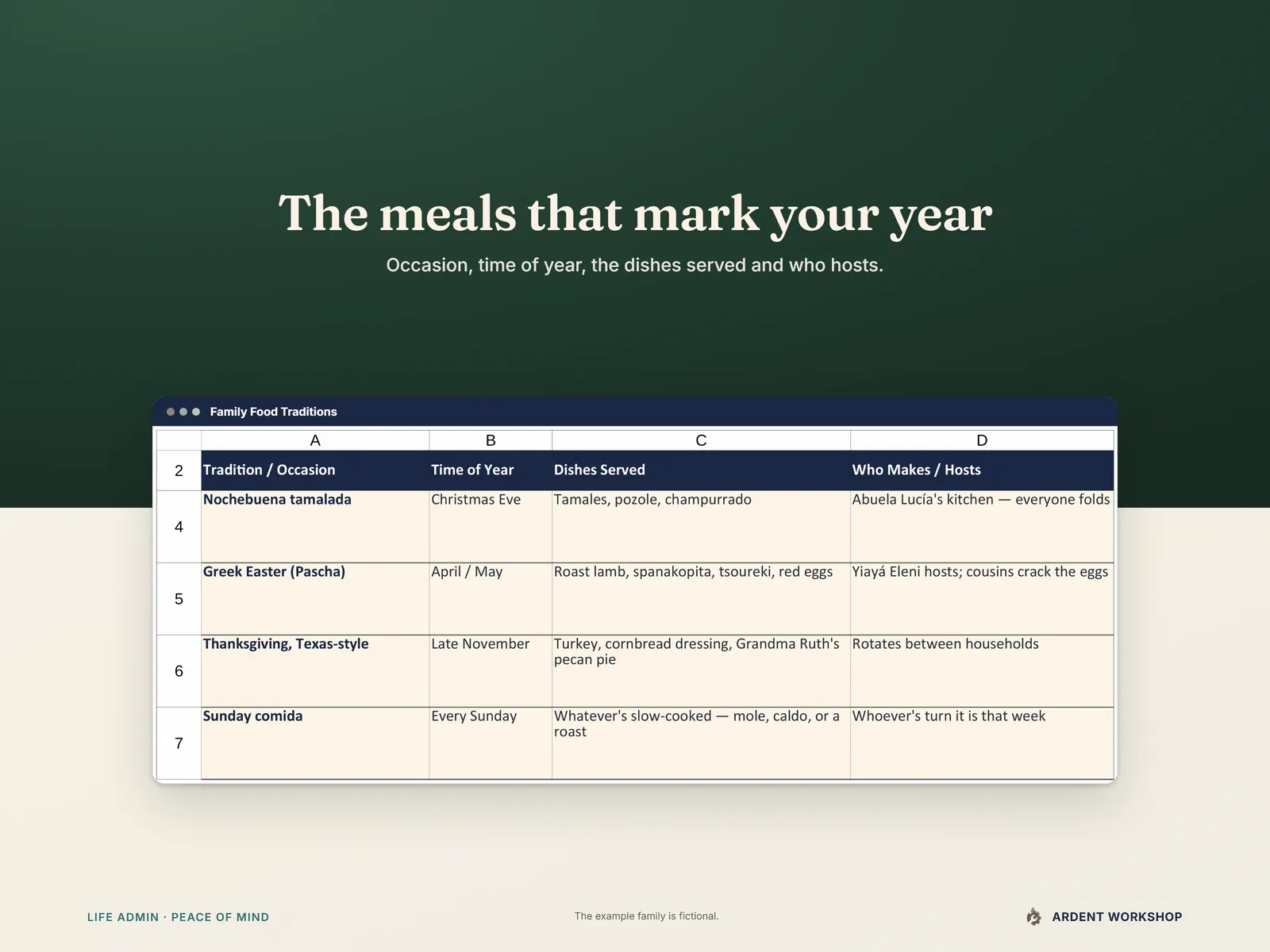 Family Recipe Keepsake Binder — the Family Food Traditions tab: each tradition's occasion, time of year, the dishes served, and who hosts