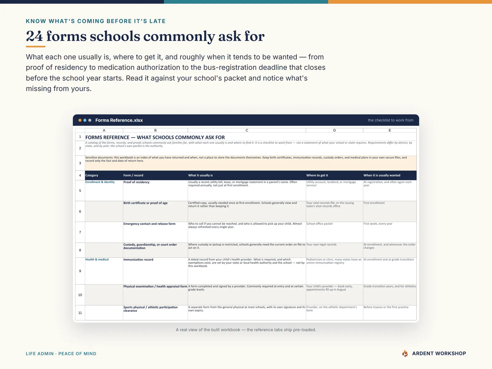 Back-to-School Family Organizer — the Forms Reference tab, 24 forms schools commonly ask for with what each is and where to get it