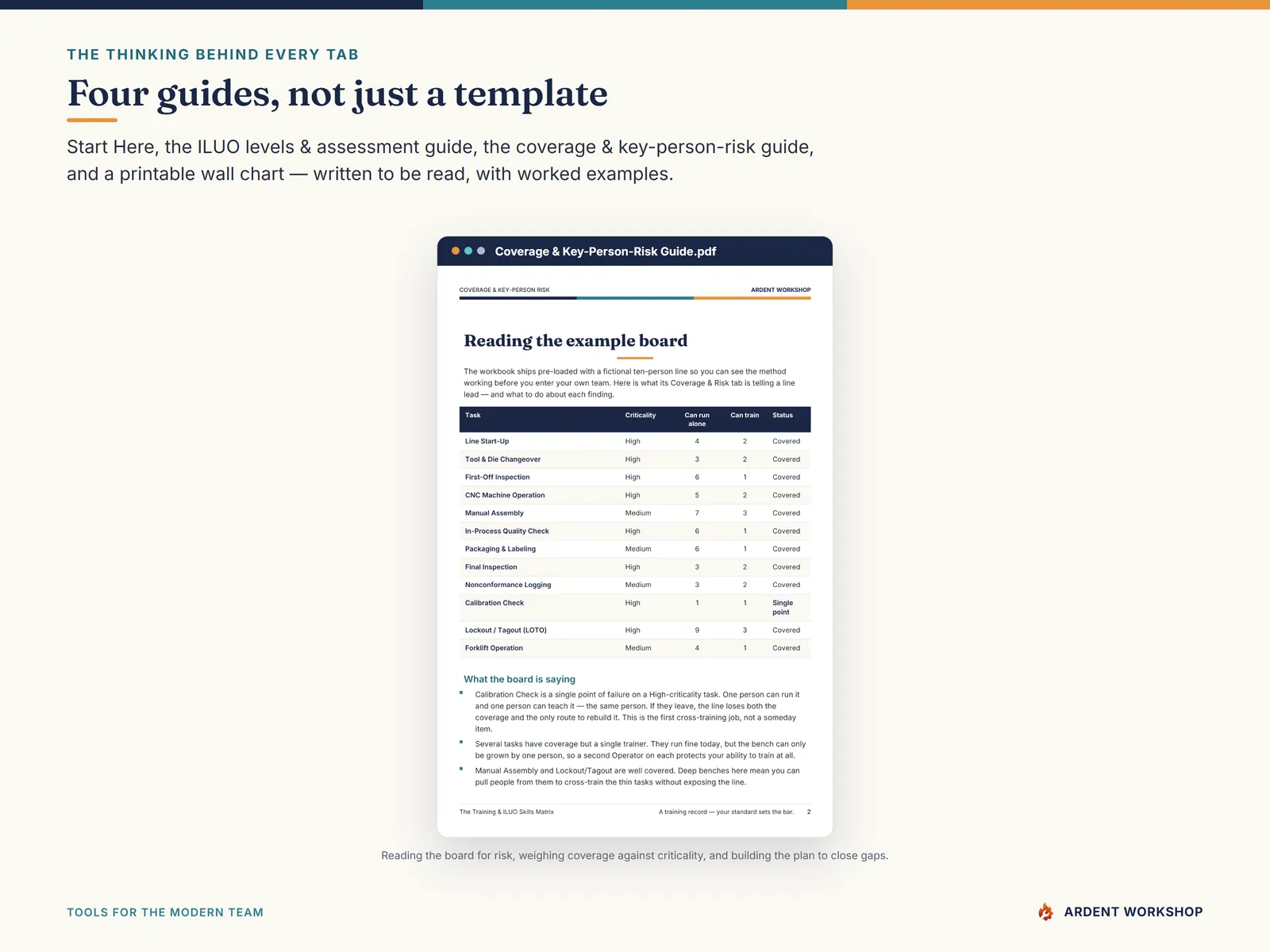 Training & ILUO Skills Matrix — four PDF guides, not just a template