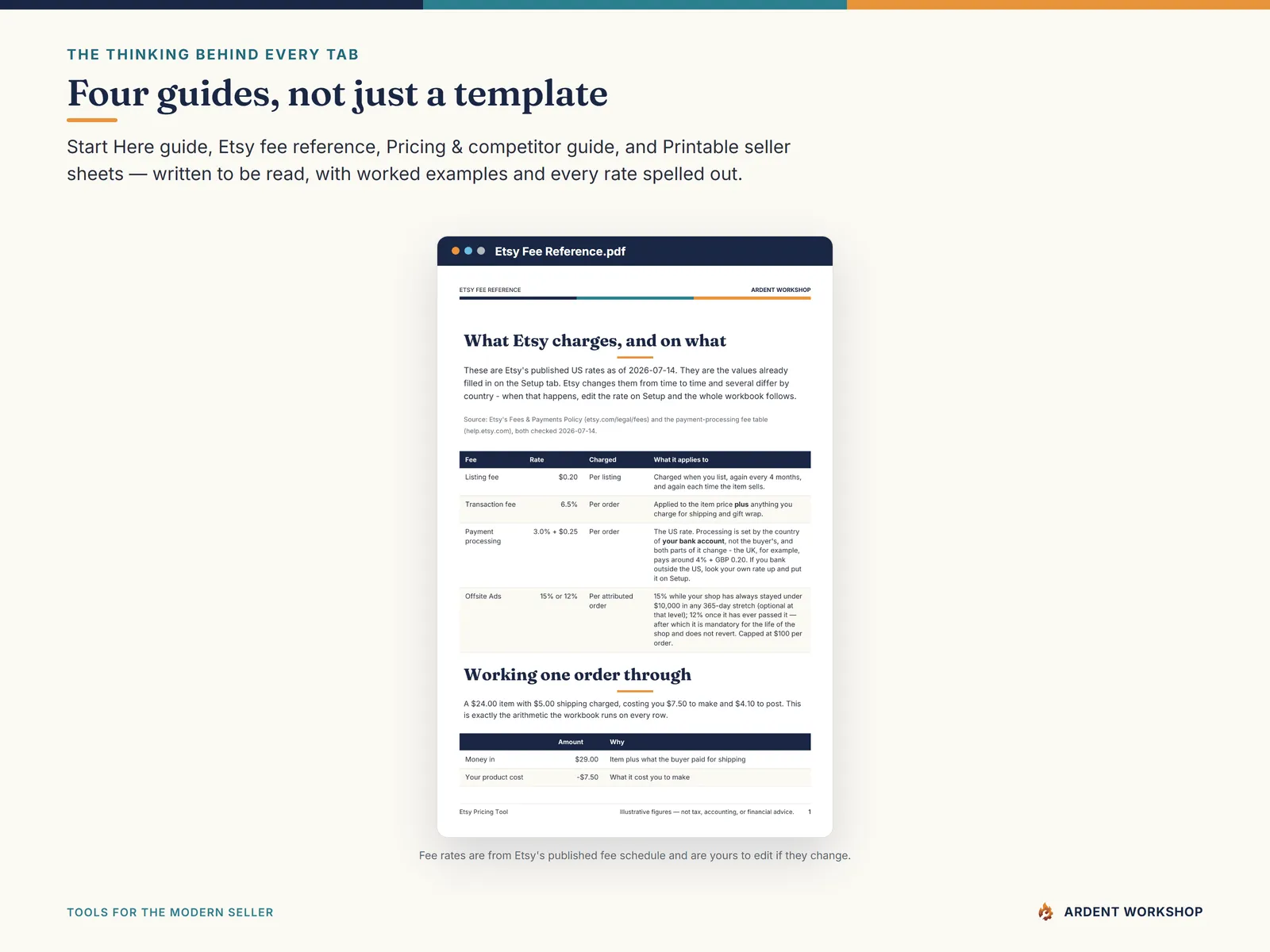 Etsy Pricing Tool — the included PDF guides: a start-here walkthrough and an Etsy fee reference