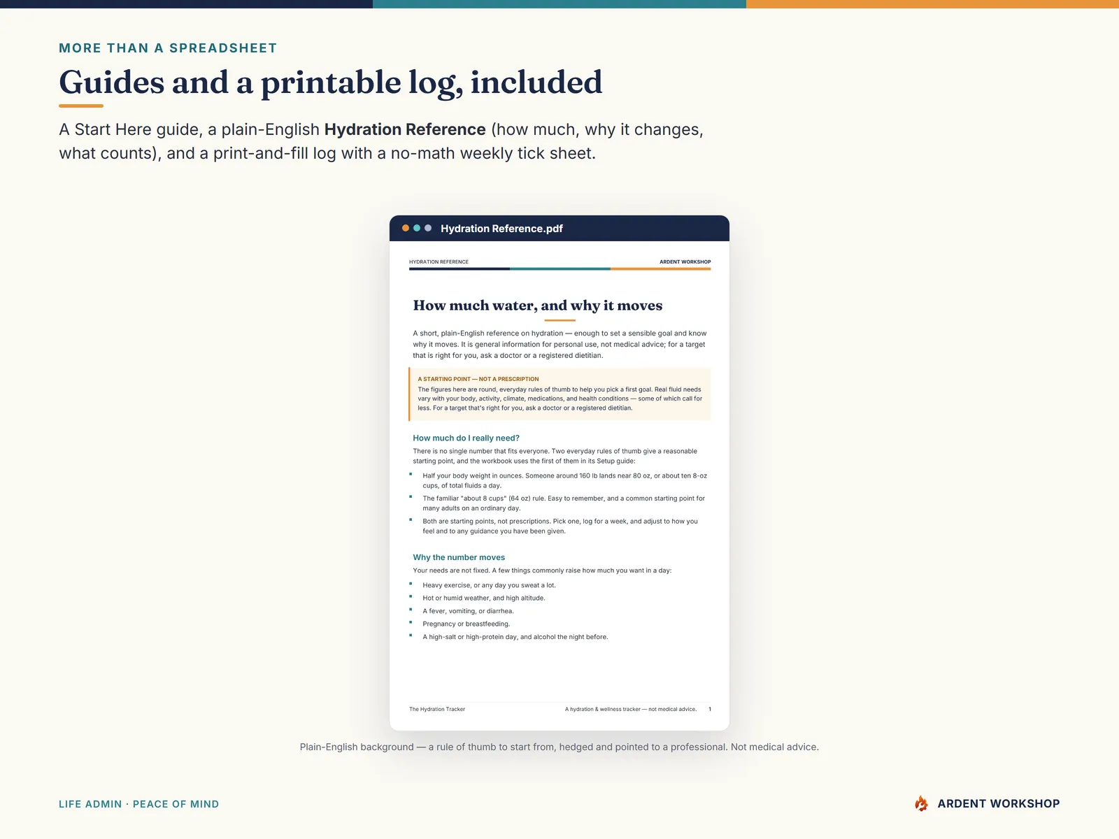 Included PDF guides — a Start Here guide, a Hydration Reference, and a printable log